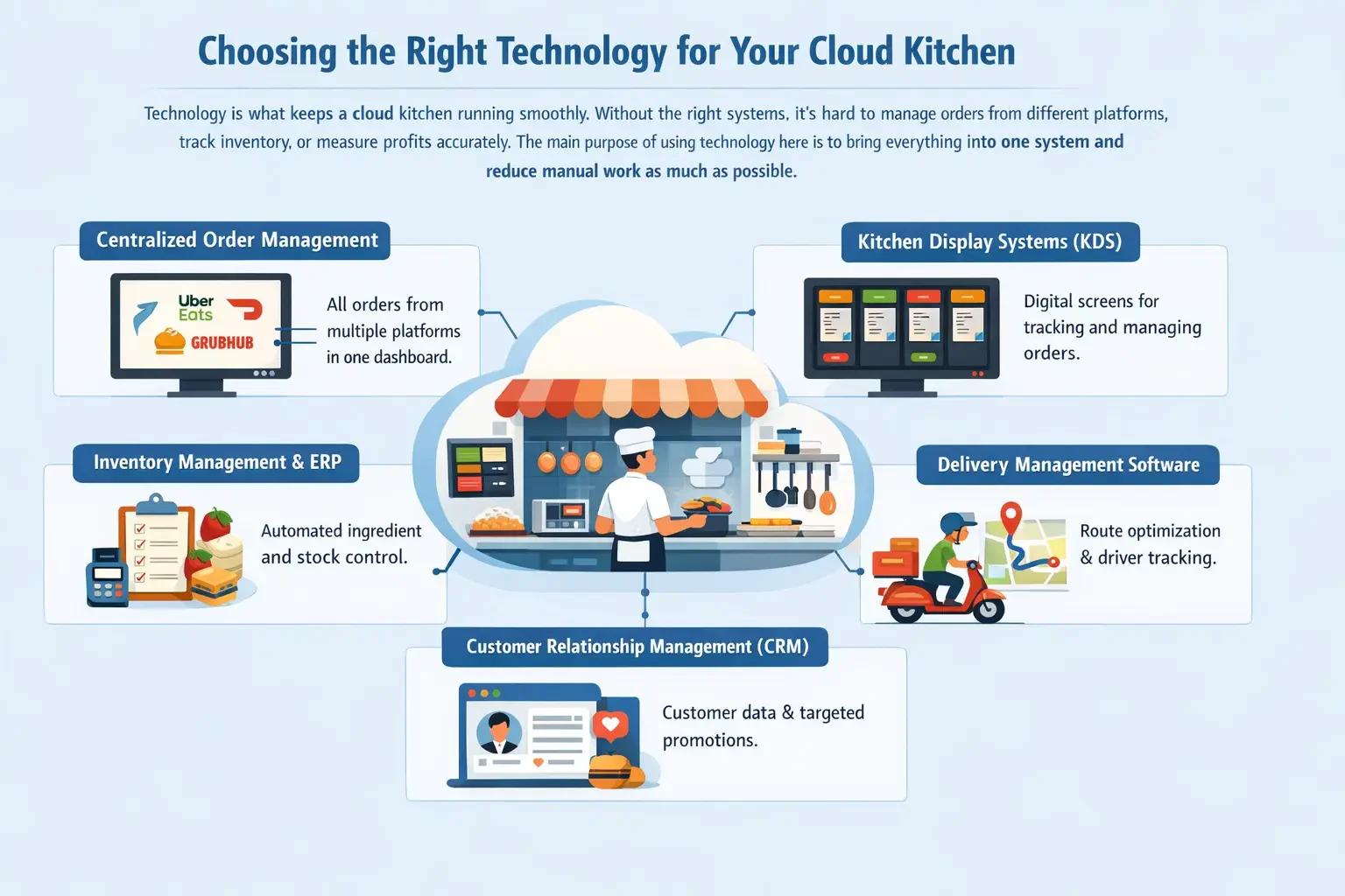 blog 61101f6ba045 infografis cloud kitchen