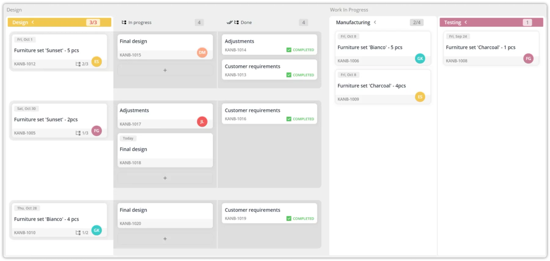 Contoh Kanban Tingkat Lanjut