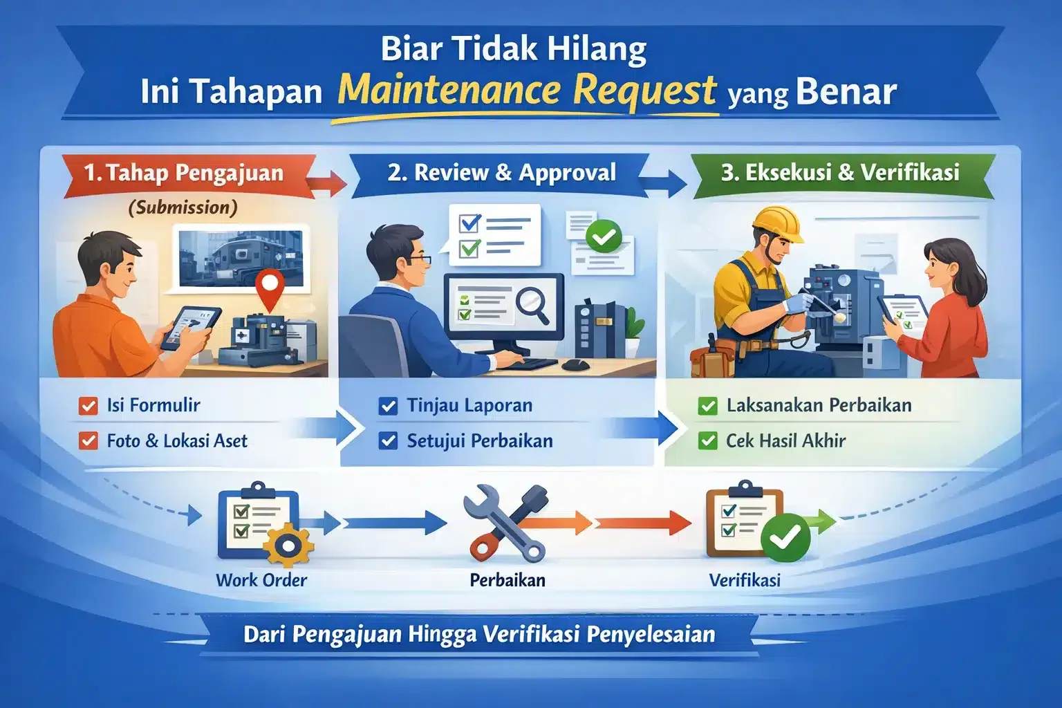 blog 61a3cb68d746 langkah