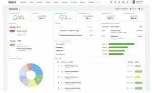 Zoho alternatives