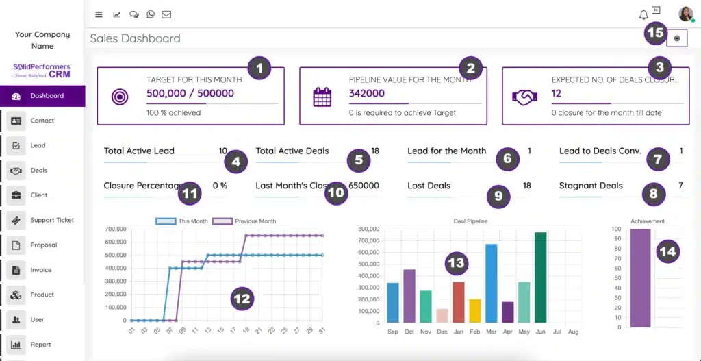 solid performers crm retail software