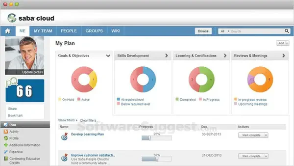 saba cloud performance management software
