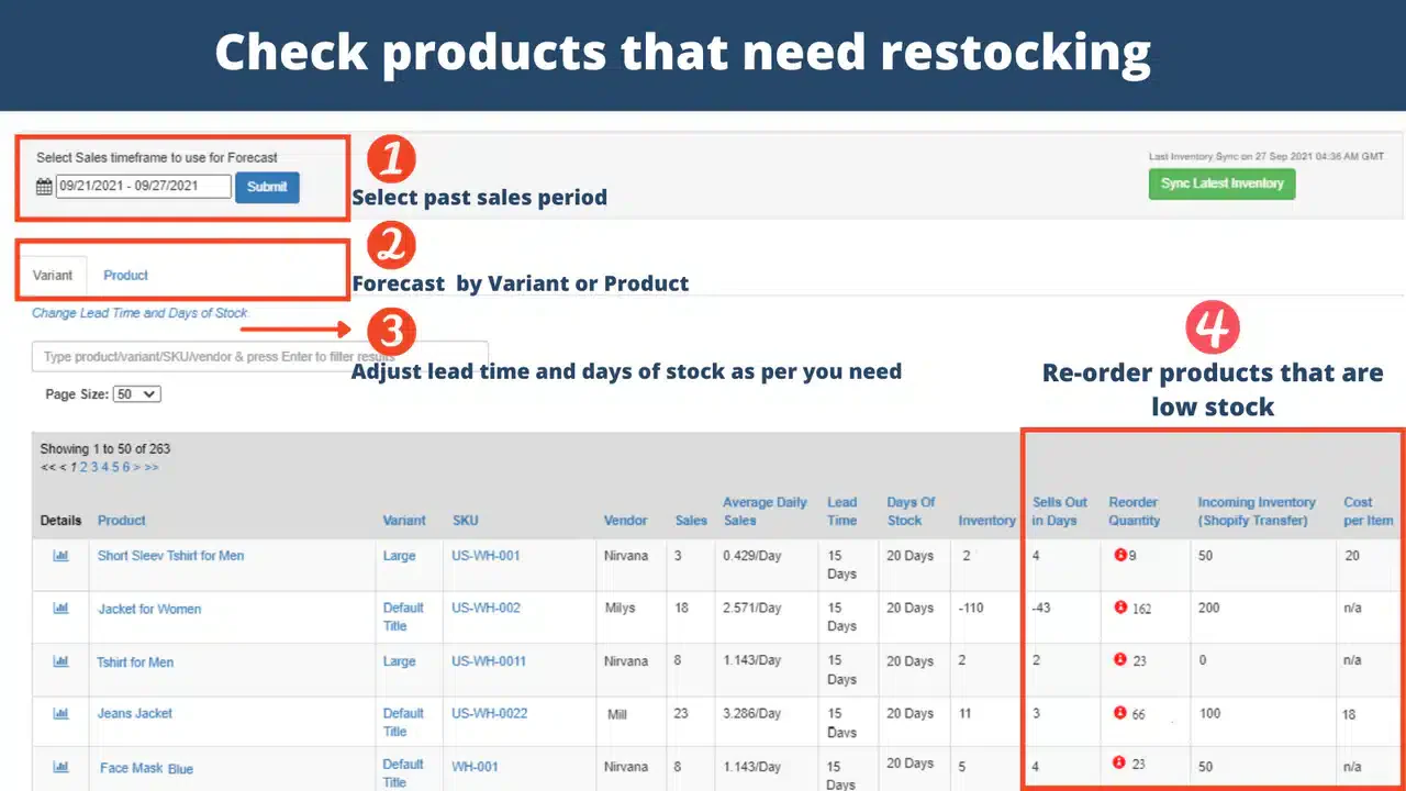 Stockbot Inventory Forecast Software