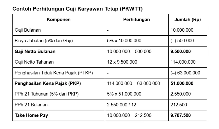 sistem payroll pkwt