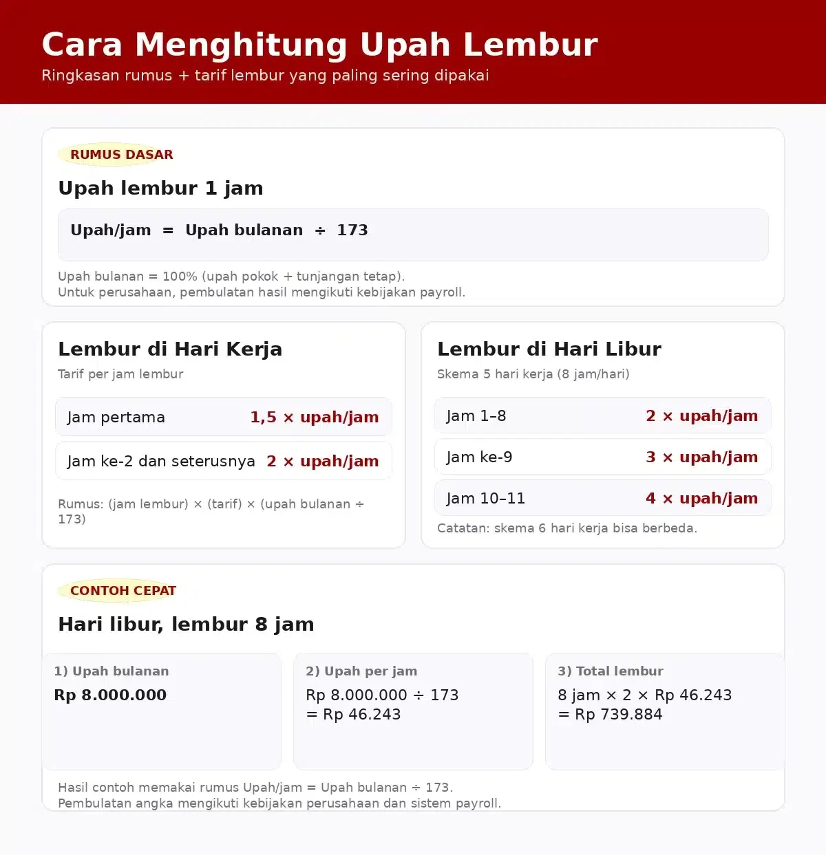 blog 641515474b59 infografis upah lembur clean v2 e1771570661842