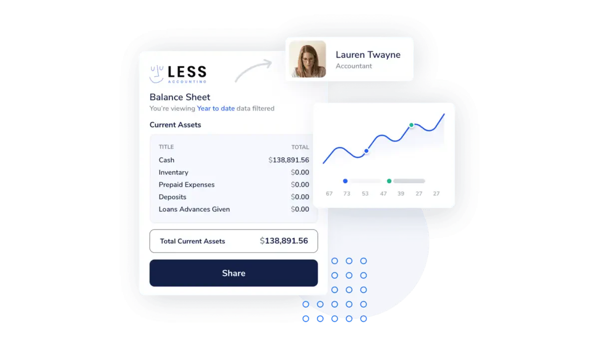 xero alternatives