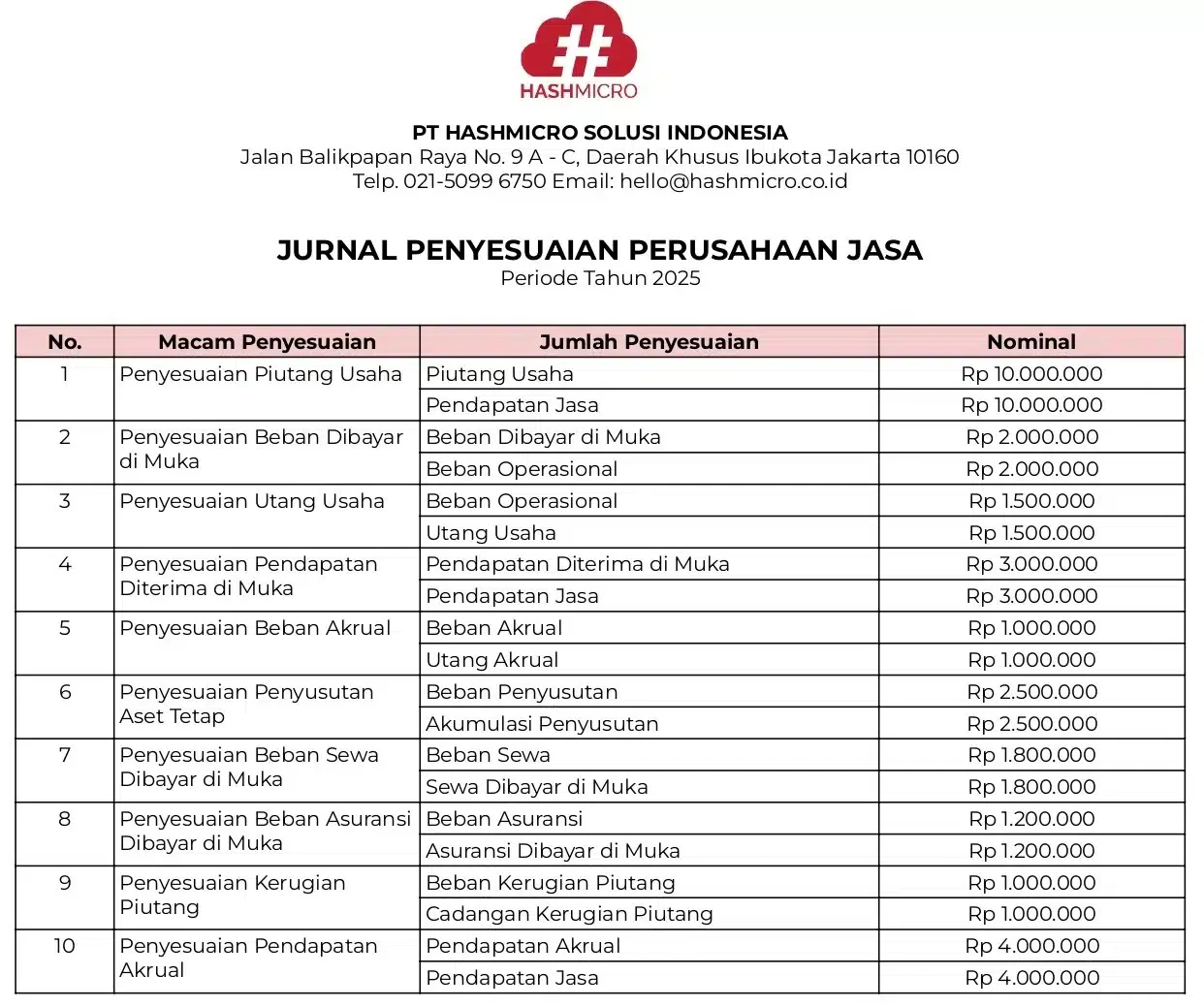Contoh Jurnal Penyesuaian Perusahaan Jasa