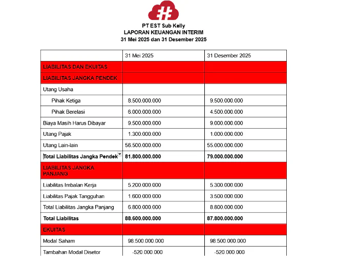 Template Laporan Keuangan Interim