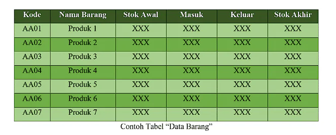 Data Barang