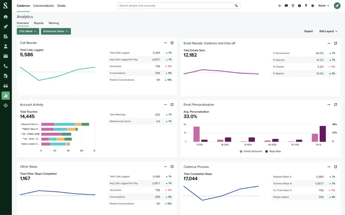 salesloft