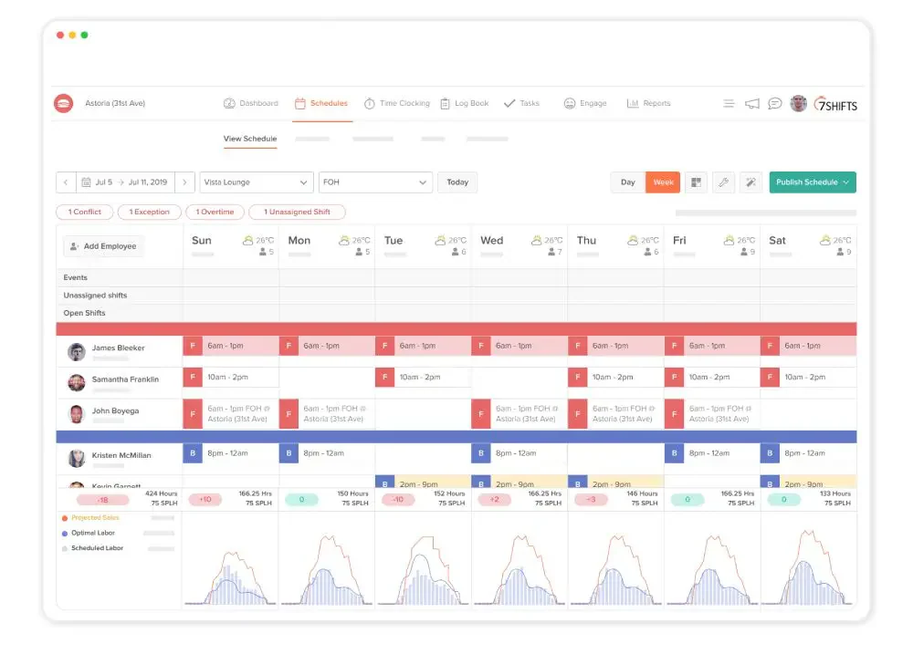 Best Employee Scheduling Software