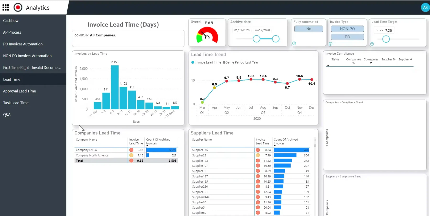 software procurement migas Medius