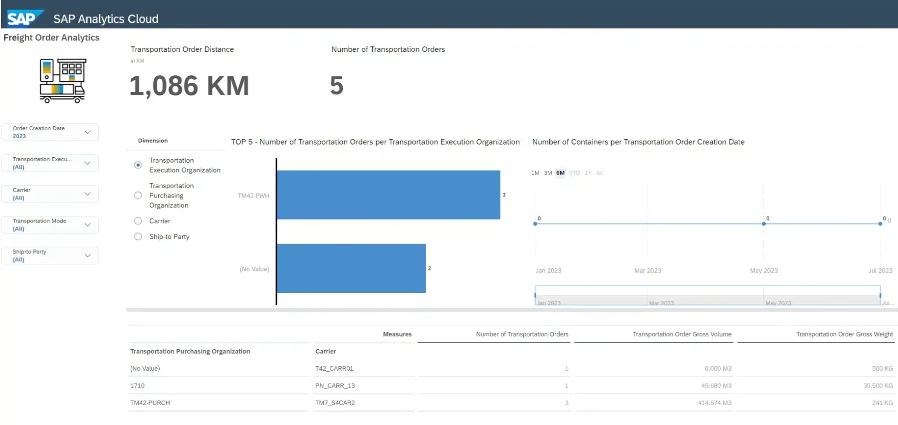 SAP supply chain management software