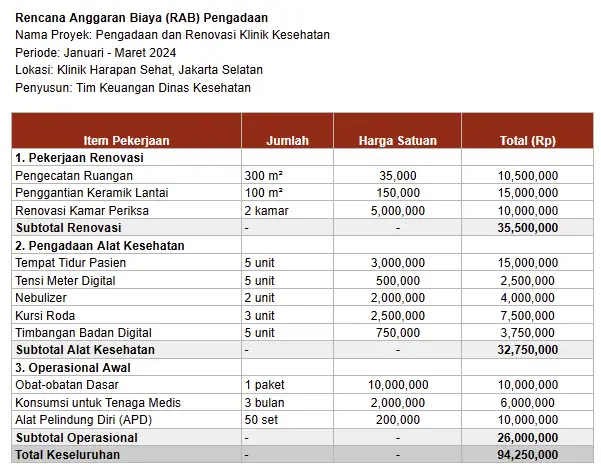 contoh-rab-pengadaan