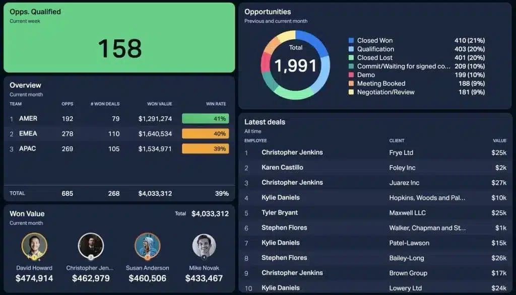 sales tools