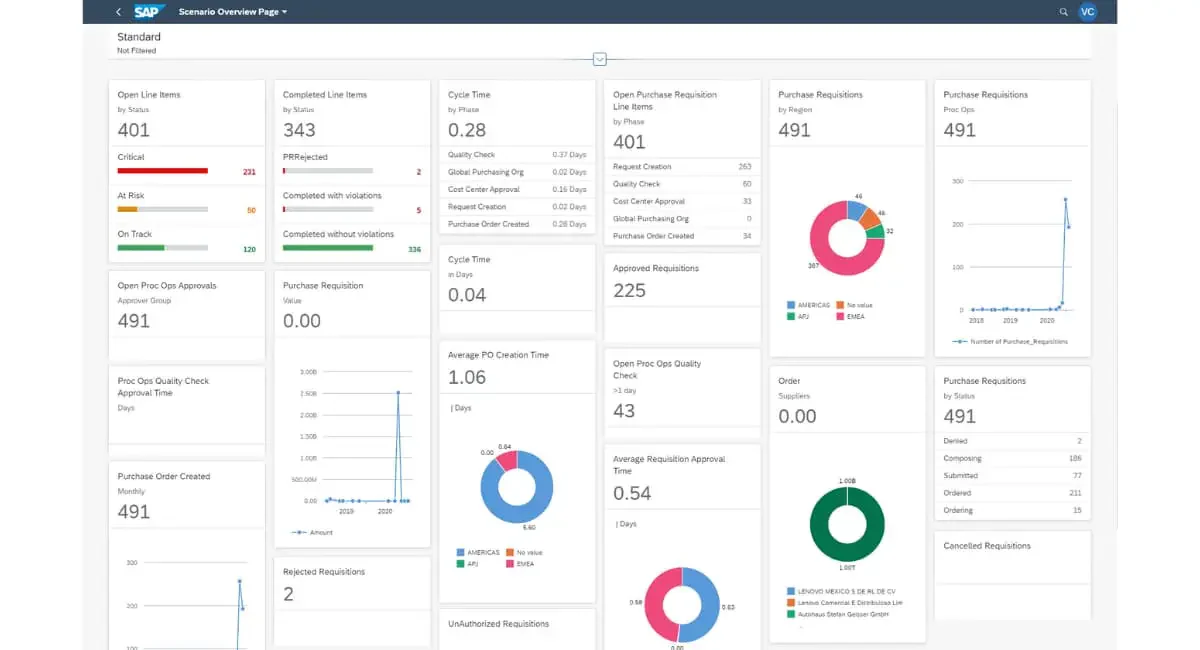 SAP Manufacturing Software