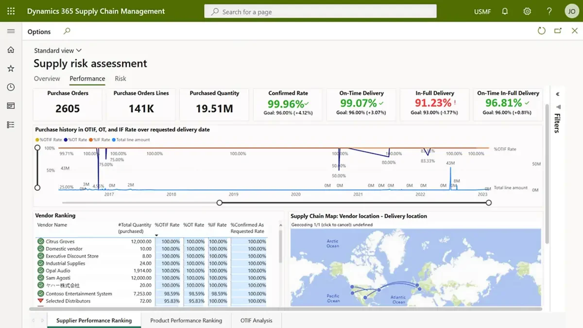 software purchasing microsoft dynamics 365