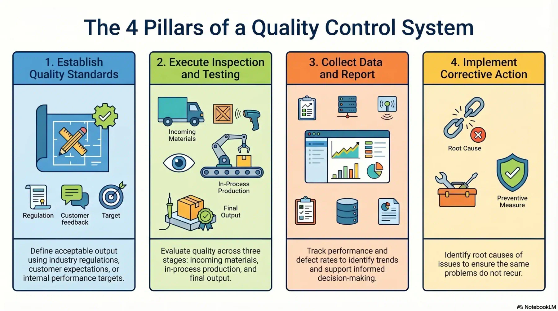blog 69e73b46b2d0 infografis quality control 2