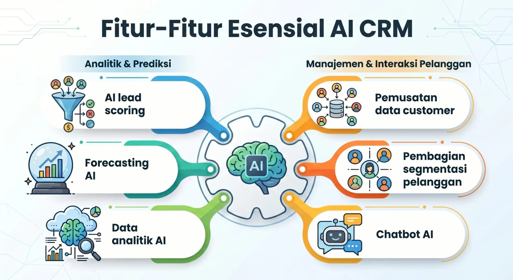 Fitur-fitur esensial AI CRM