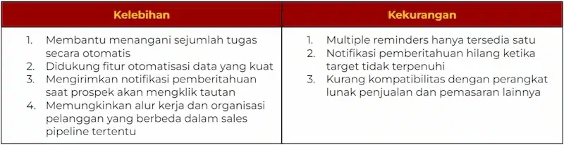 aplikasi bisnis digital