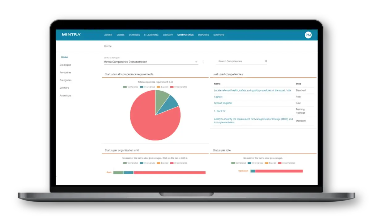 Mintra Competency Management Software