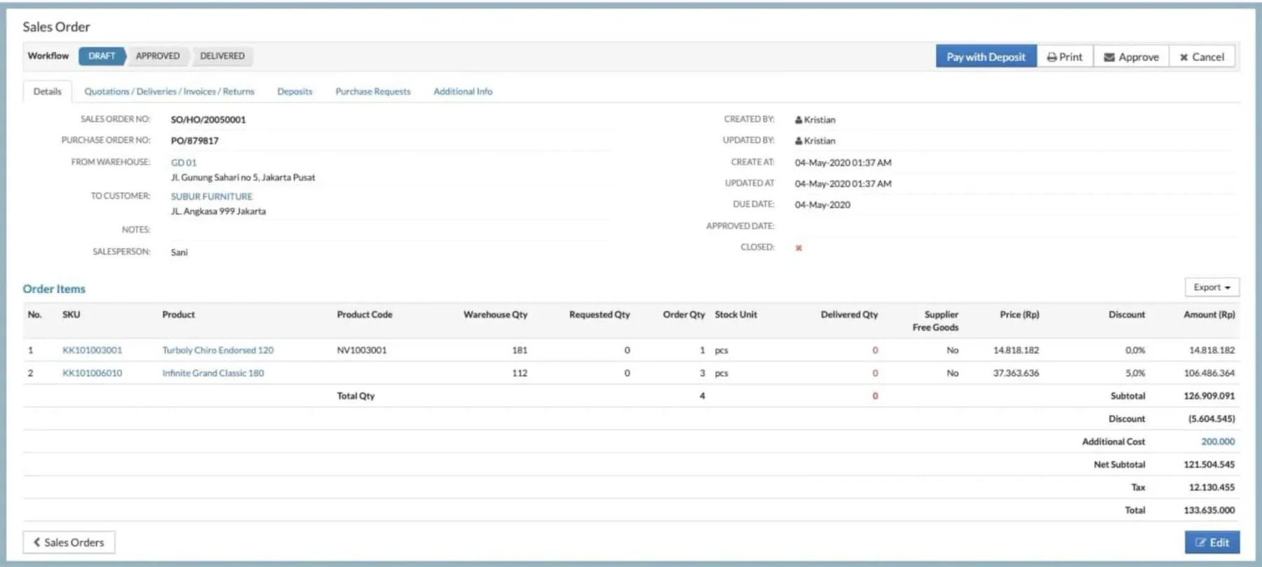 distribution management system