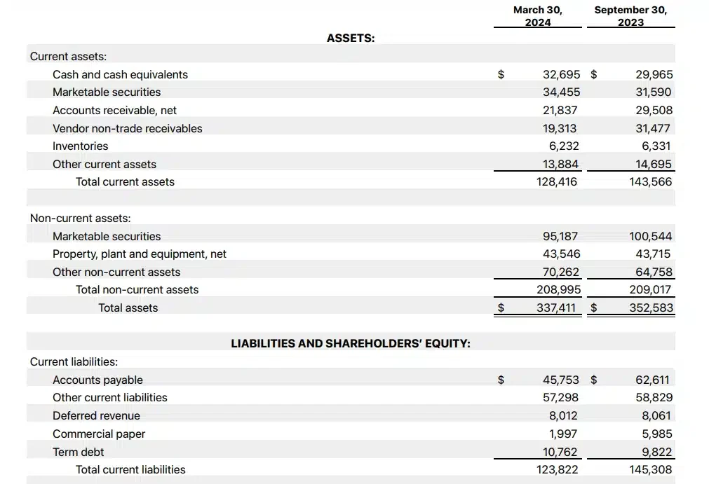 Examples of Working Capital
