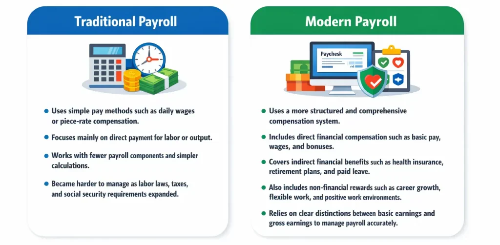 Payroll structure evolution 