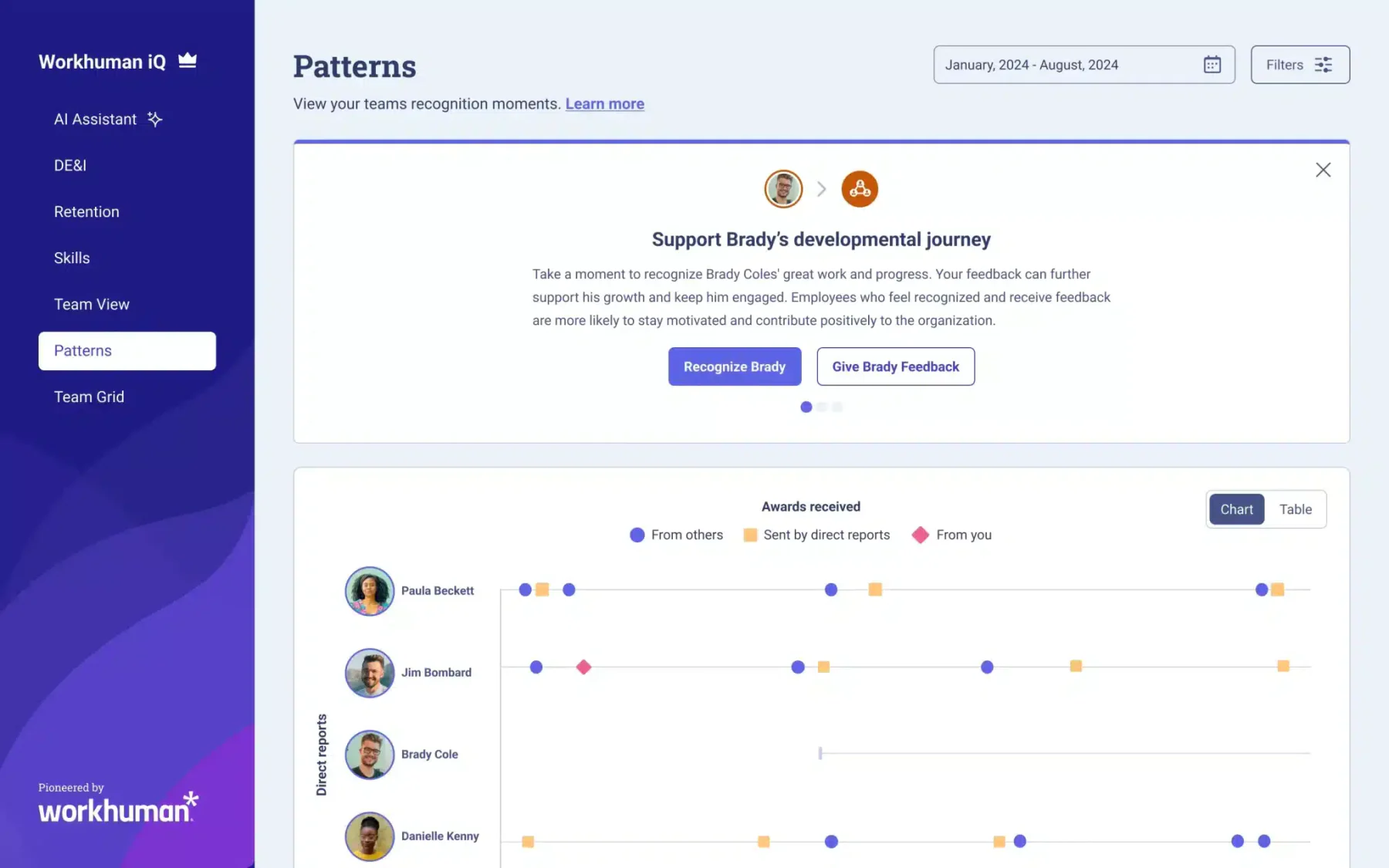 workhuman performance management software