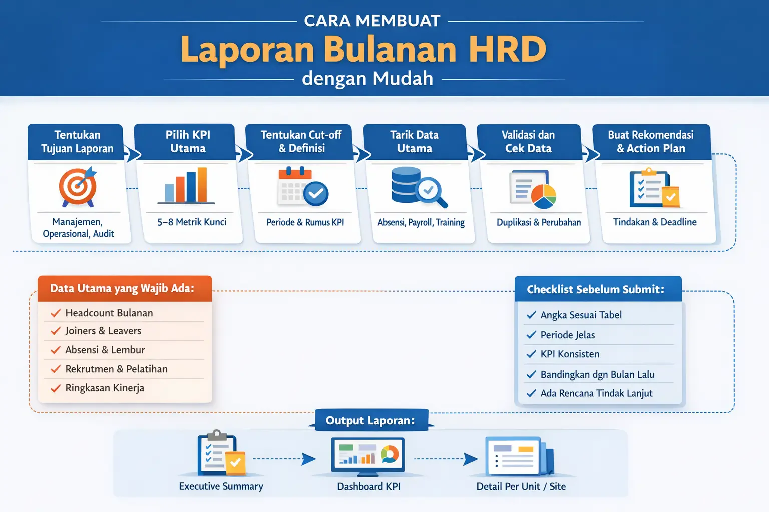 laporan bulanan
