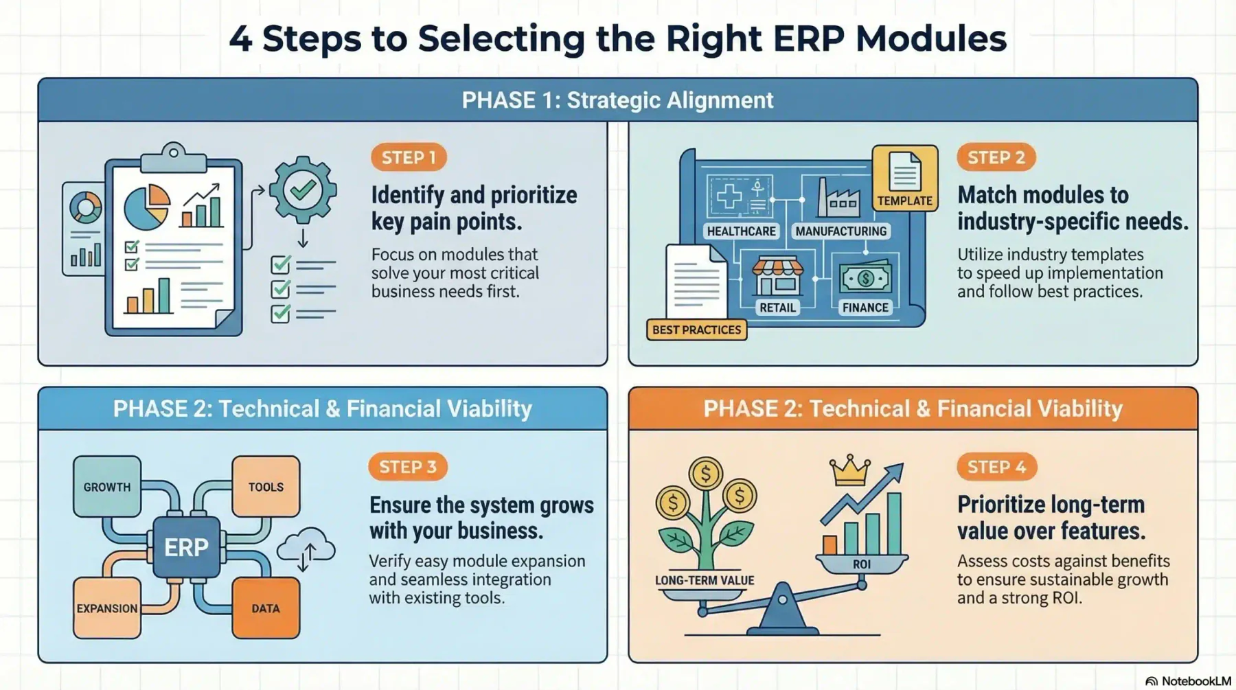 blog 713e901c8f91 infografis erp module