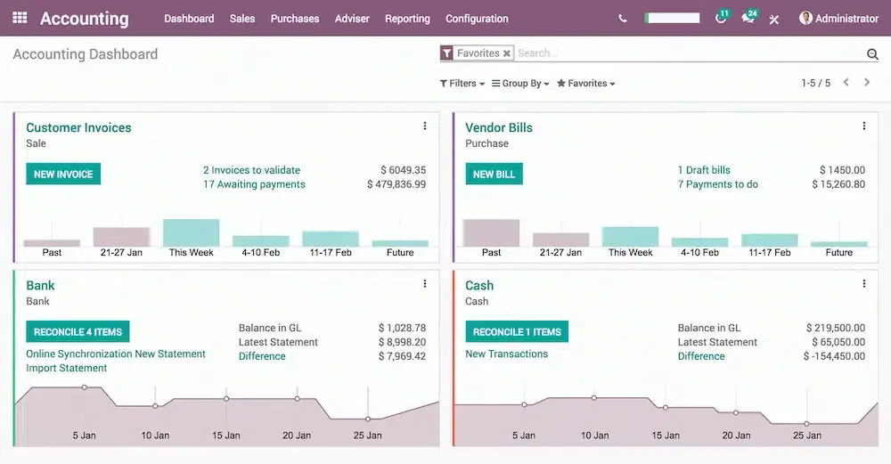 odoo accounting software