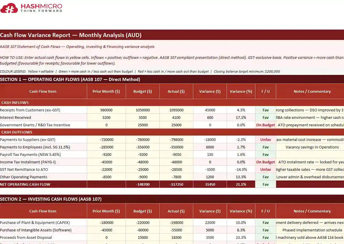 Cash flow variance report template