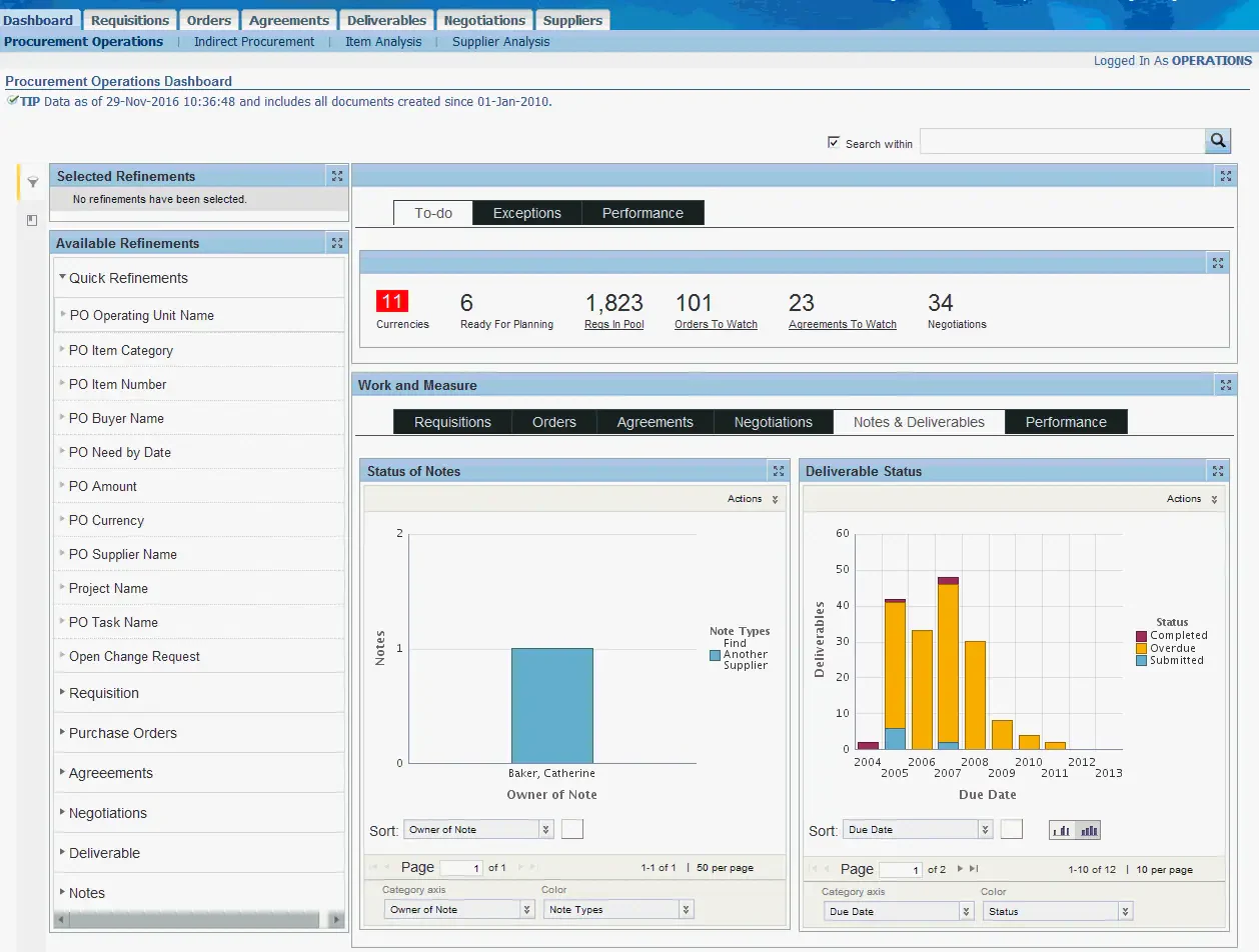Software Procurement Migas Oracle