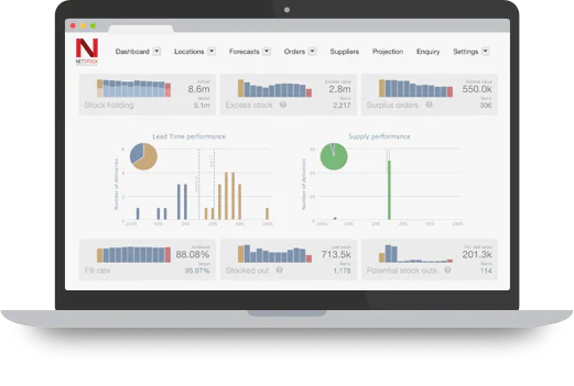 Netstock inventory management software malaysia