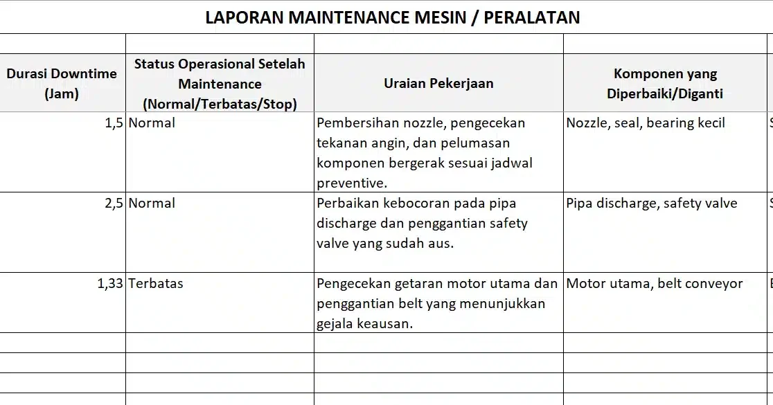 blog 74d2e877584c laporan maintenance mesin 2