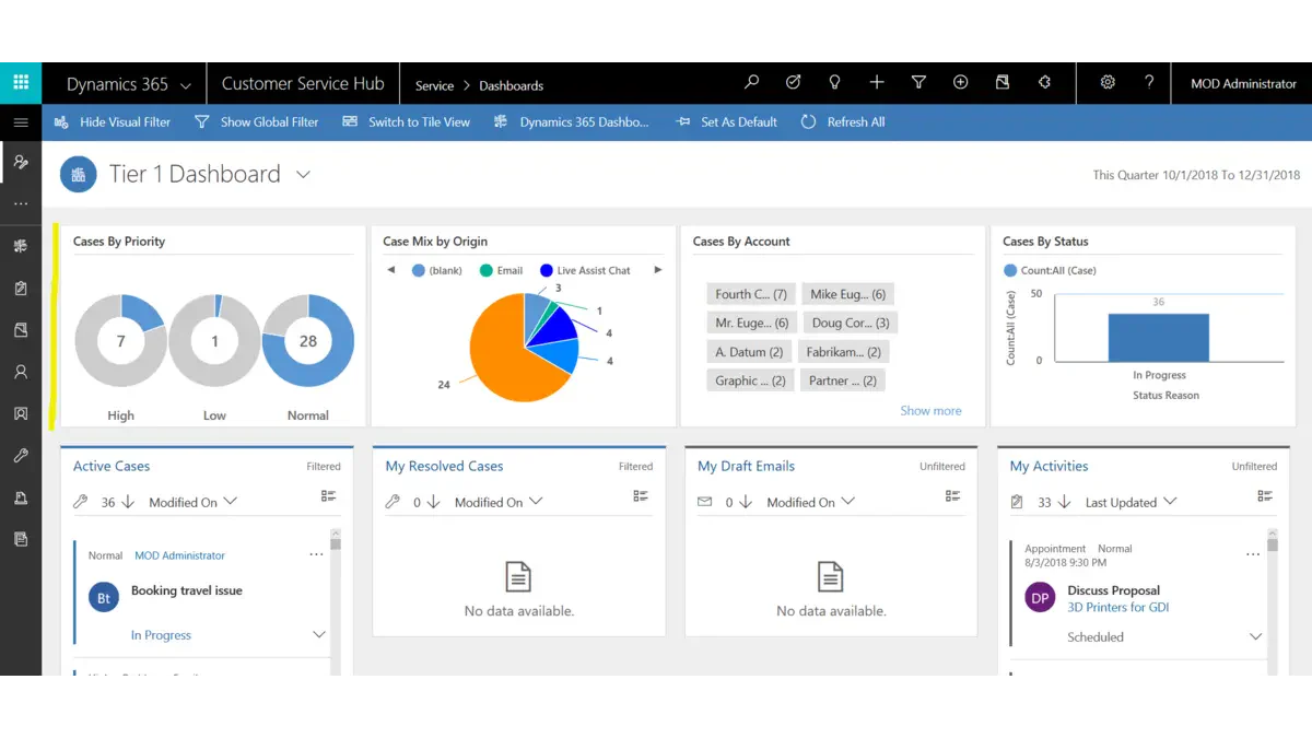 Microsoft Dynamics 365 erp software for construction industry 