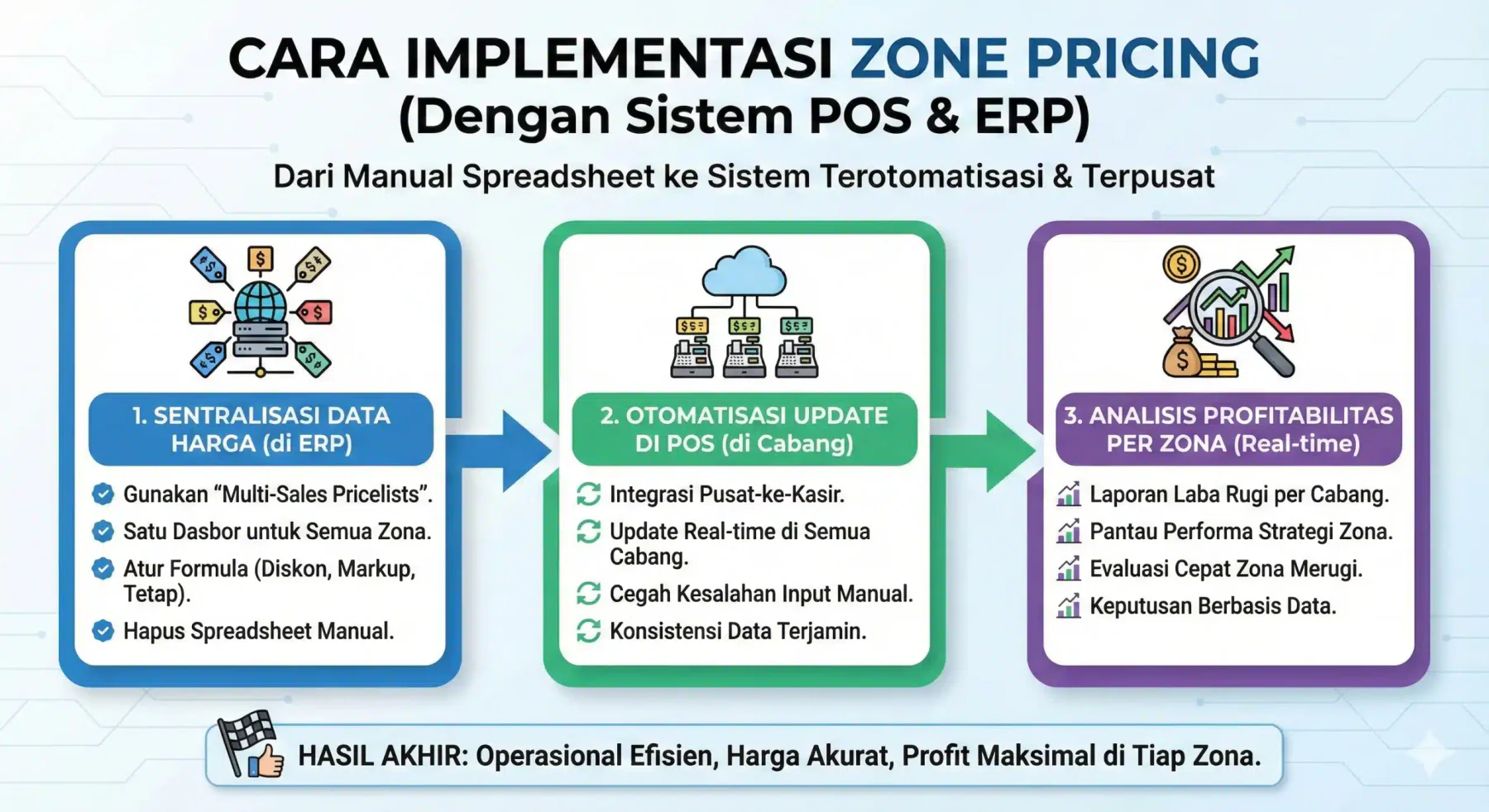 blog 75164a72b01c zone pricing
