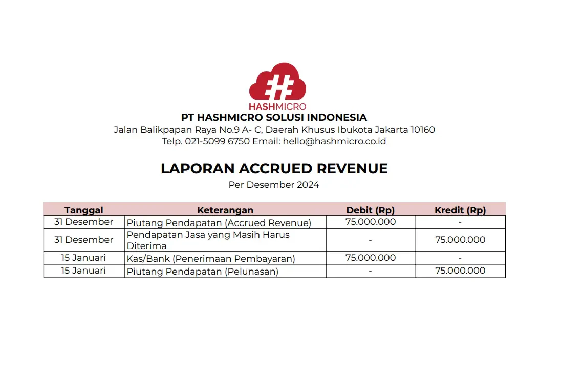 Contoh Template Accrued Revenue
