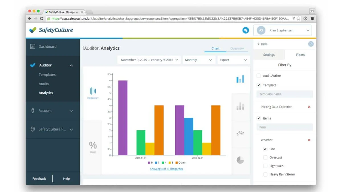 construction procurement tools 