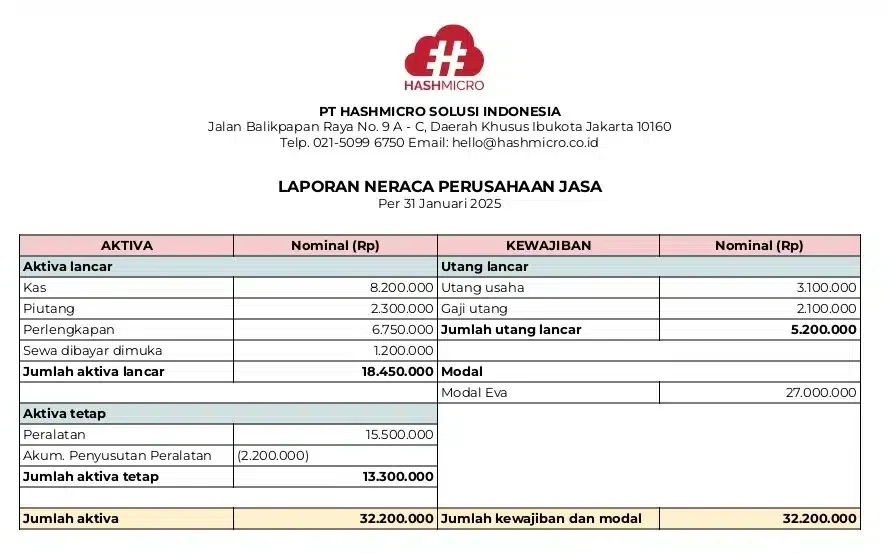 blog 785ba6c5dec6 contoh template laporan keuangan neraca