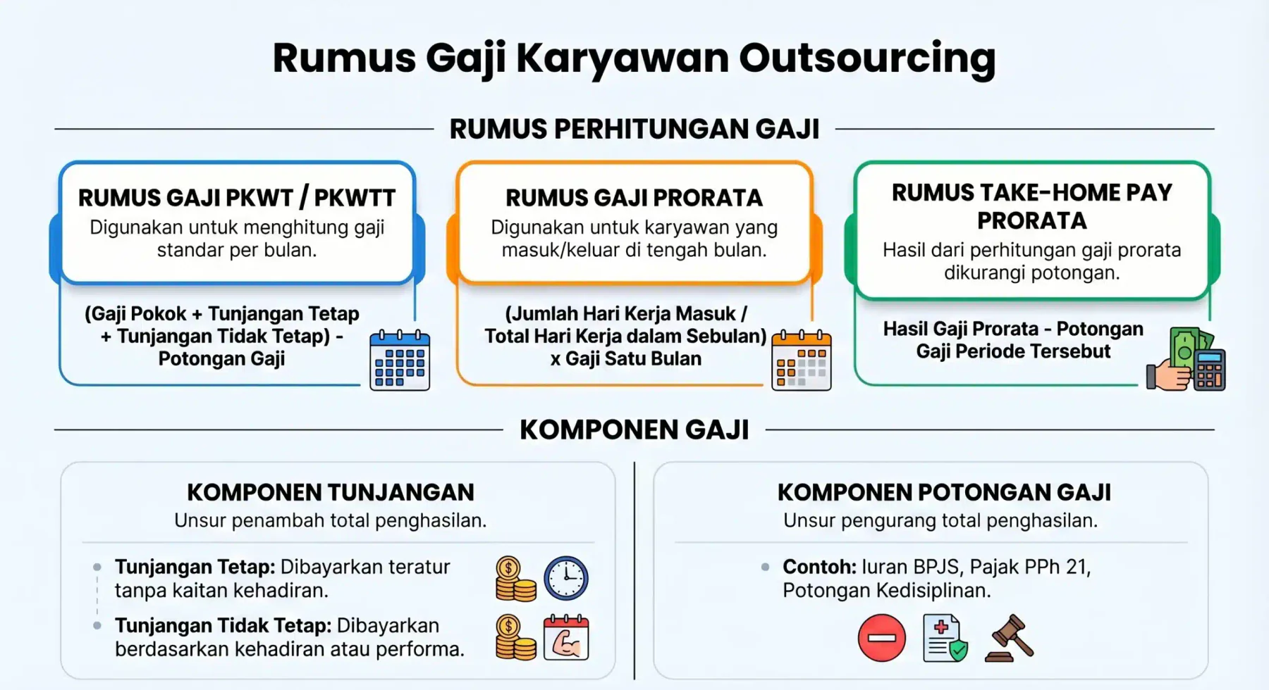 rumus-gaji-outsourcing