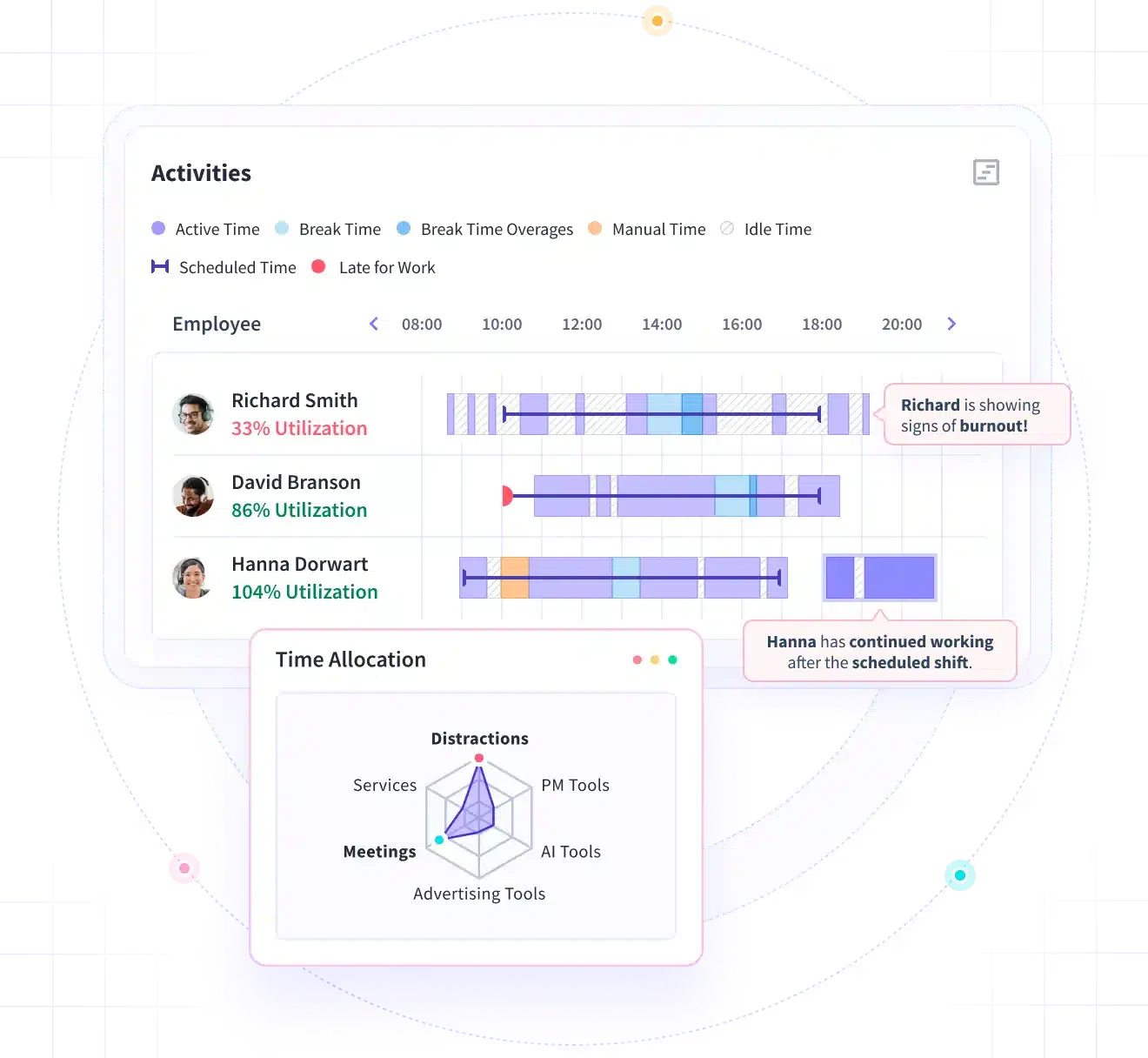Insightful-productivity-tracking-software
