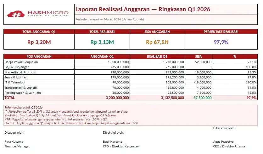 blog 7a53c5cfce68 template laporan realisasi anggaran hashmicro