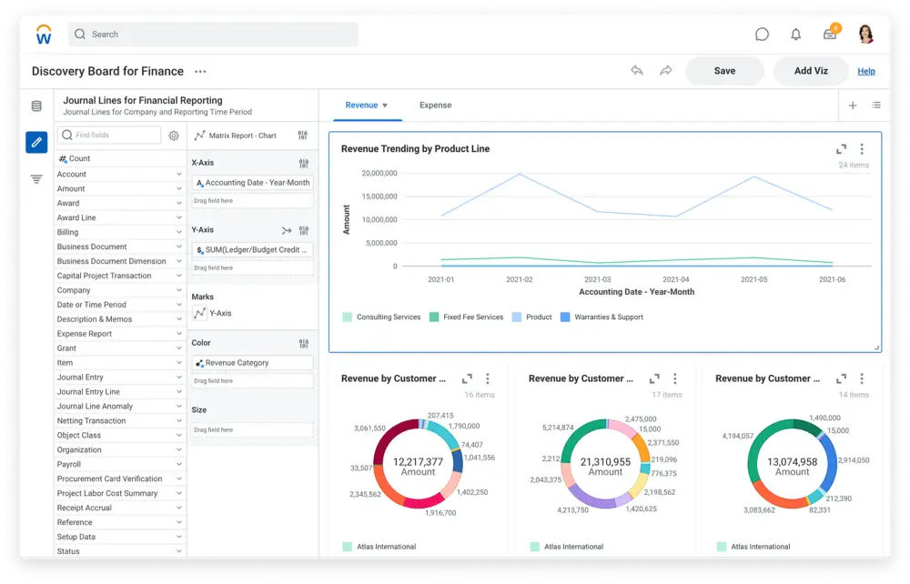 Workday Financial reporting system Malaysia