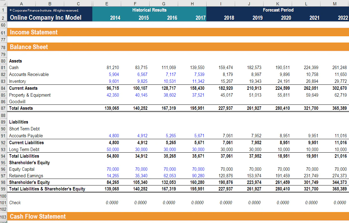 blog 7b6089cdf039 financial modeling example 1