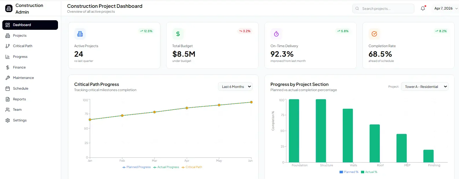 Dashboard manajemen proyek konstruksi