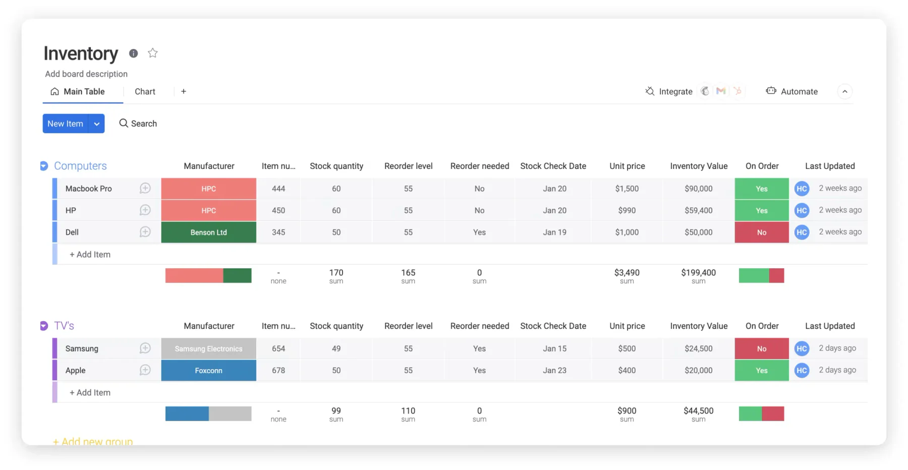 mondaycom inventory management startups