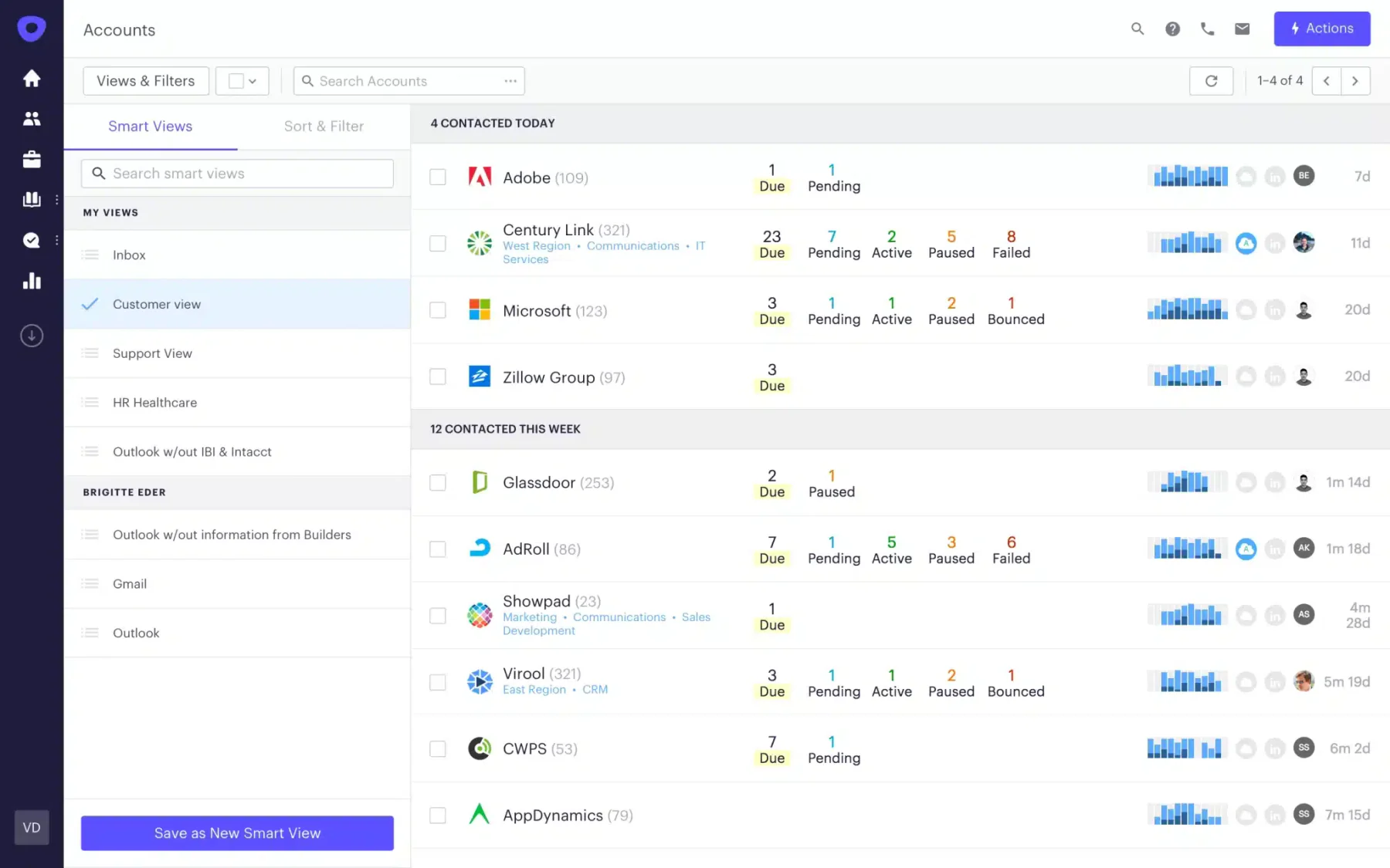 Outreach-Dashboard