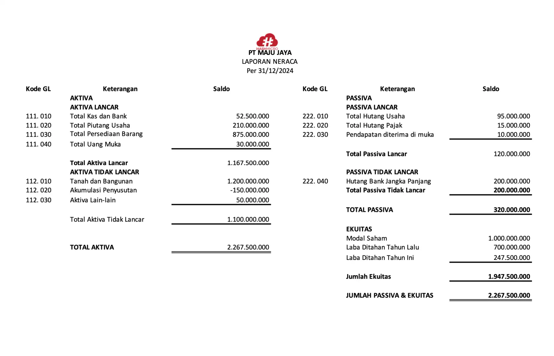 Template Laporan Neraca Perusahaan Manufaktur
